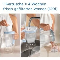 Brita Wasserfilter-Kartusche Maxtra Pro All-in-1 2er Pack -Küchenwelt Verkauf 4006387122003 2981 AI 05
