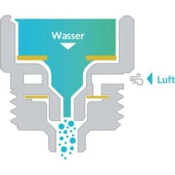 Puregreen Wassersparer Für Dusche Chrom -Küchenwelt Verkauf 994307 4257 08